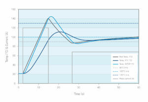 IMTHP curves