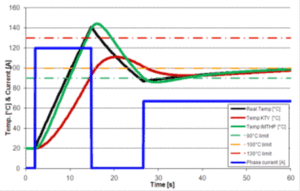 ETEL-IMTHP-chart