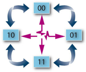 Fig. 1: By means of the 