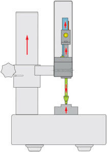 Thermally induced length change. Expansion of the measuring loop components as a result of heat.