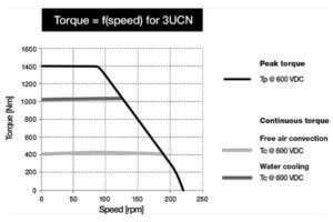 torque equation