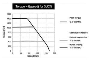 torque curve