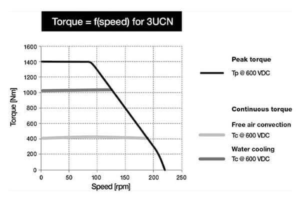 Torque in servo motors - HEIDENHAIN