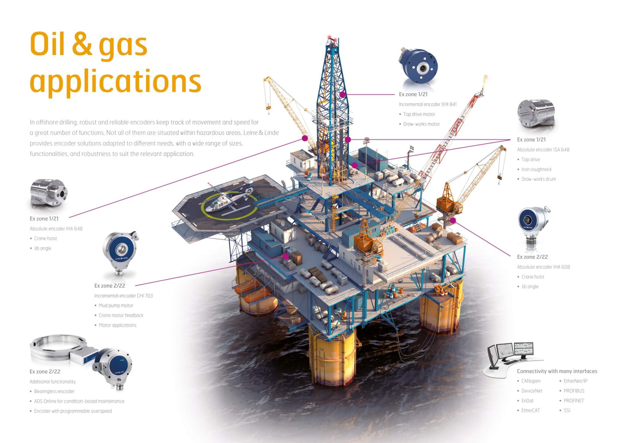 1135096-02_Oil_and_gas_en