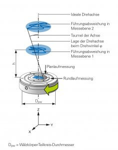 Complex Motion Control Complex Motion Control